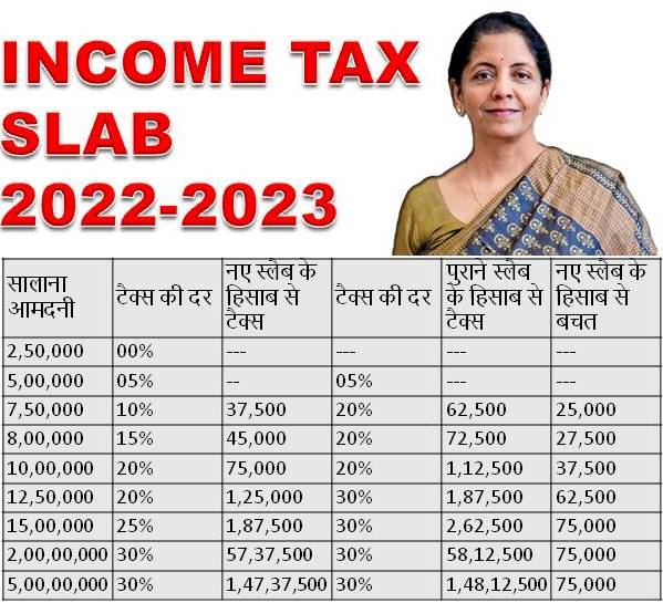 Corporate Tax Rate In India Ay 2022 23