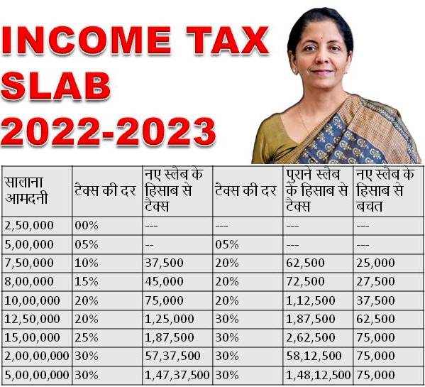 Income Tax Slab For AY 2022 23 